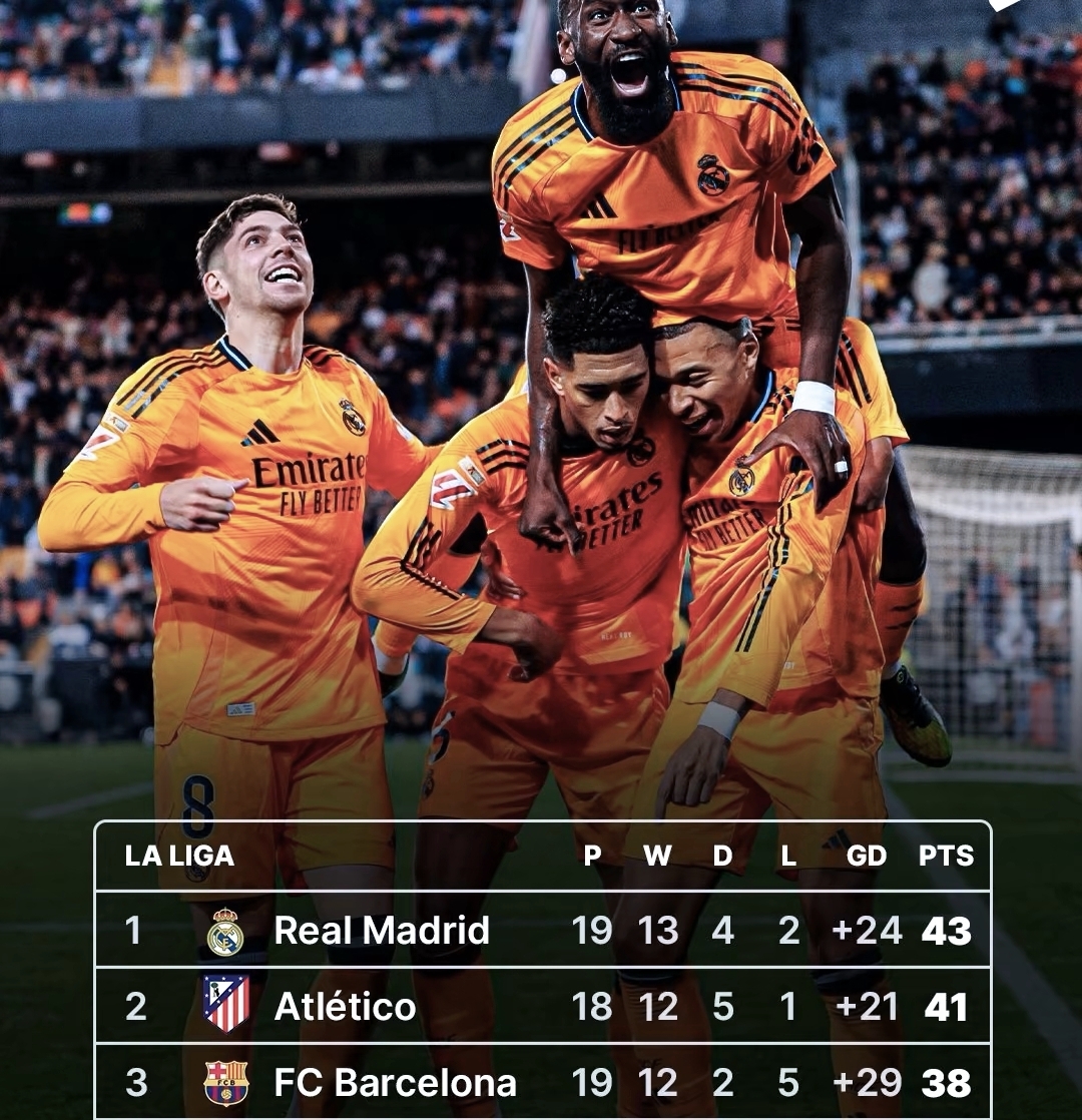 关于皇马战术调整奏效，时隔不久再次登上榜首的信息